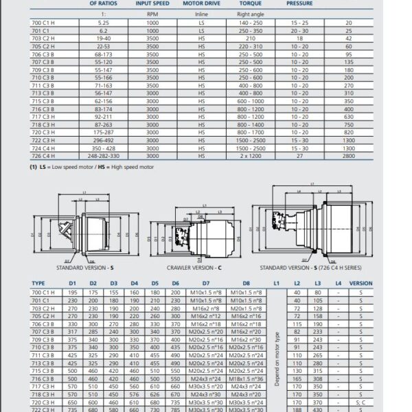 REDUKTOR 709 C3 B1/120 BRAKE I INPUT H1