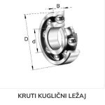 kruti kuglični